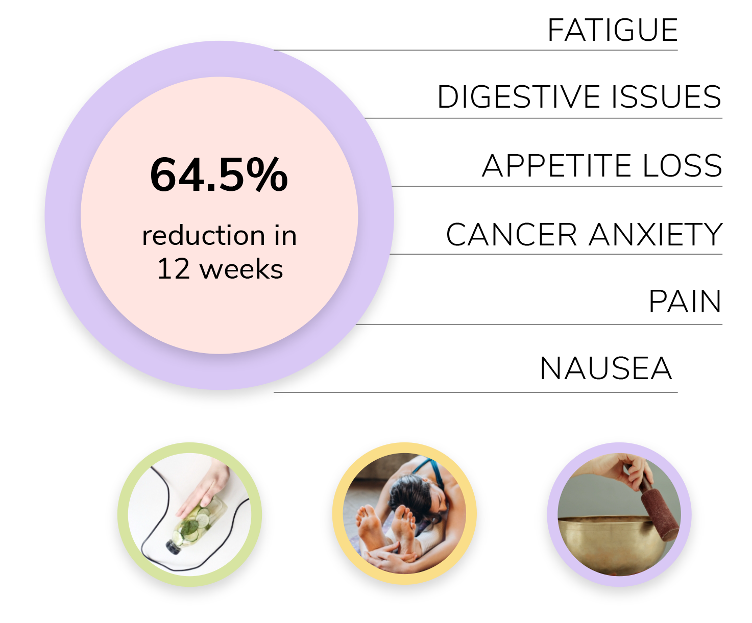 CARER Cancer Care Positive Outcomes