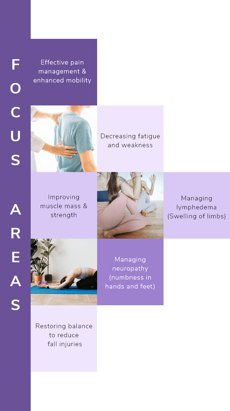 Pillars Of Integrative Cancer Therapy @ CARER – Movement, Yoga, Meditation, Rehab