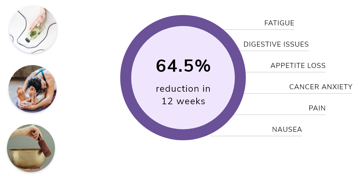 CARER Cancer Care Positive Outcomes