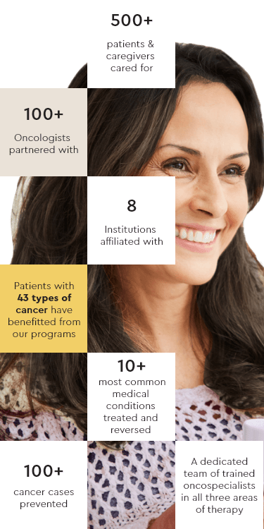 CARER Cancer Care That’s Trusted By Doctors & Patients