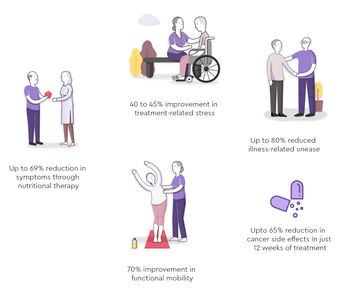 Cancer Success Stories By Patients and Recovery Facts With Positive Results