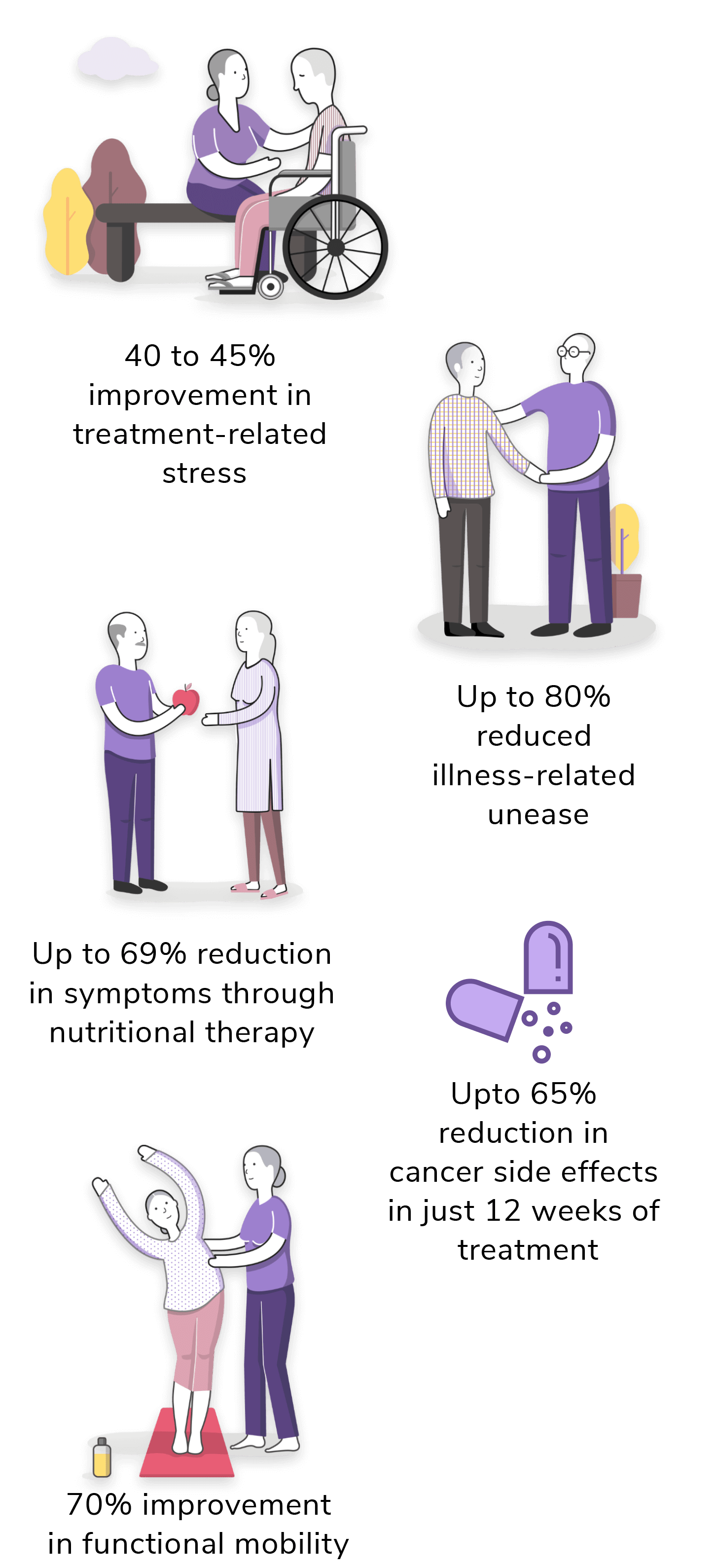 Cancer Success Stories By Patients and Recovery Facts With Positive Results